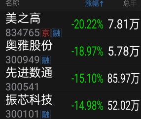 爱游戏体育官网-ADA飙升势惊人，一夜飙升18.81%，加密市场沸腾，引发热议