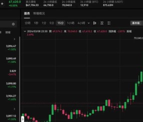 爱游戏官网-Gate冲破加密市场美元大关，牛市是否已来临？的简单介绍