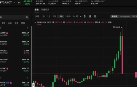 爱游戏官网-Gate冲破加密市场美元大关，牛市是否已来临？的简单介绍