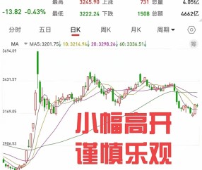 爱游戏app-美联储创下年内新高，上扬幅高达25.7%，还能追吗？