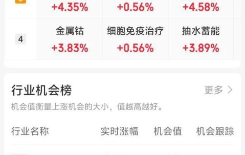 爱游戏官网网页版入口-包含SOL冲破25.12美元大关，牛市是否已来临？的词条