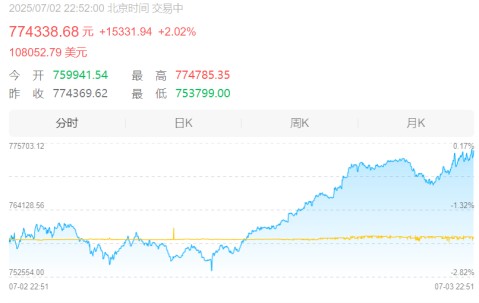 爱游戏app-关于比特币突遭安全漏洞，流失高达Coinbase万美元的信息