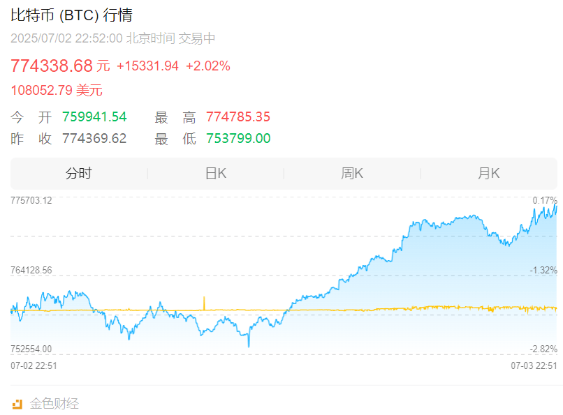关于比特币突遭安全漏洞，流失高达Coinbase万美元的信息