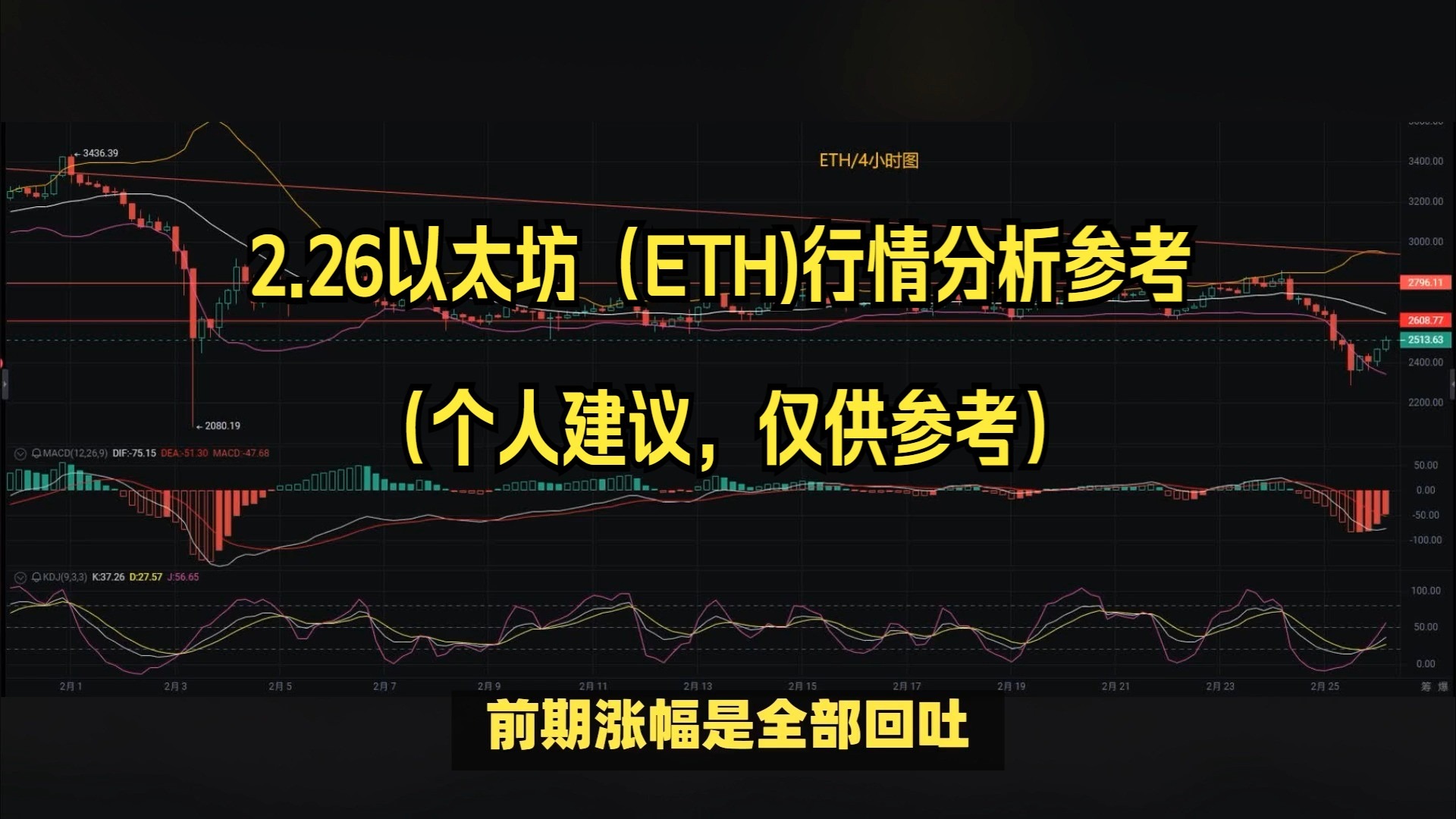 以太坊上扬势惊人，一夜飙升33.87%，加密市场沸腾