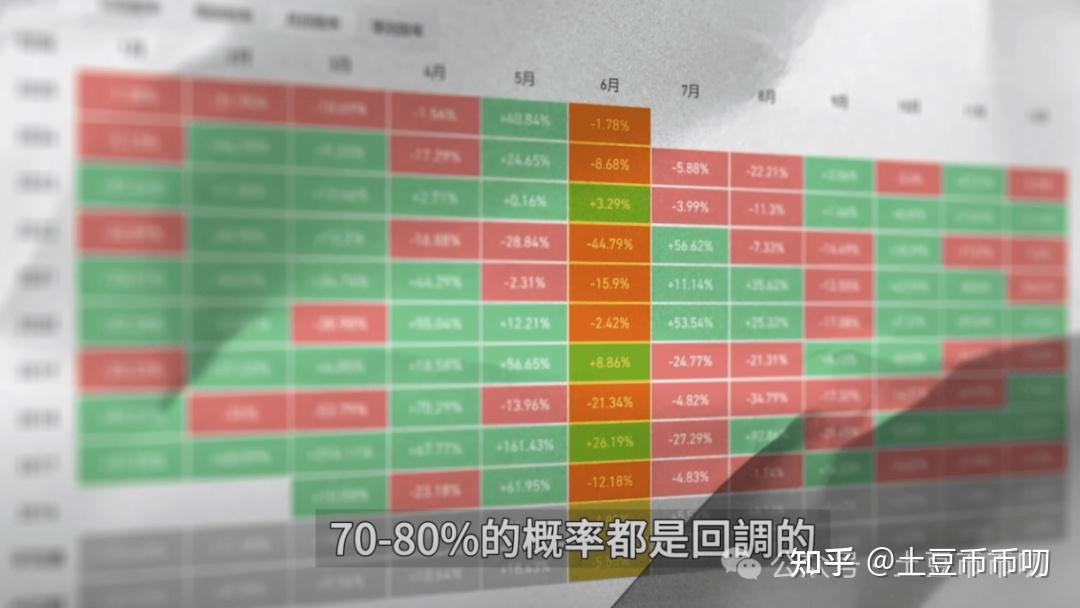 以太坊上扬势惊人，一夜飙升33.87%，加密市场沸腾