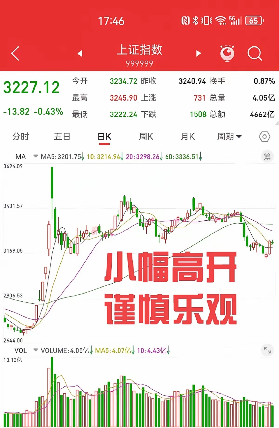 美联储创下年内新高，上扬幅高达25.7%，还能追吗？