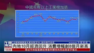 LDO创下年内新高，上扬幅高达20.08%，还能追吗？