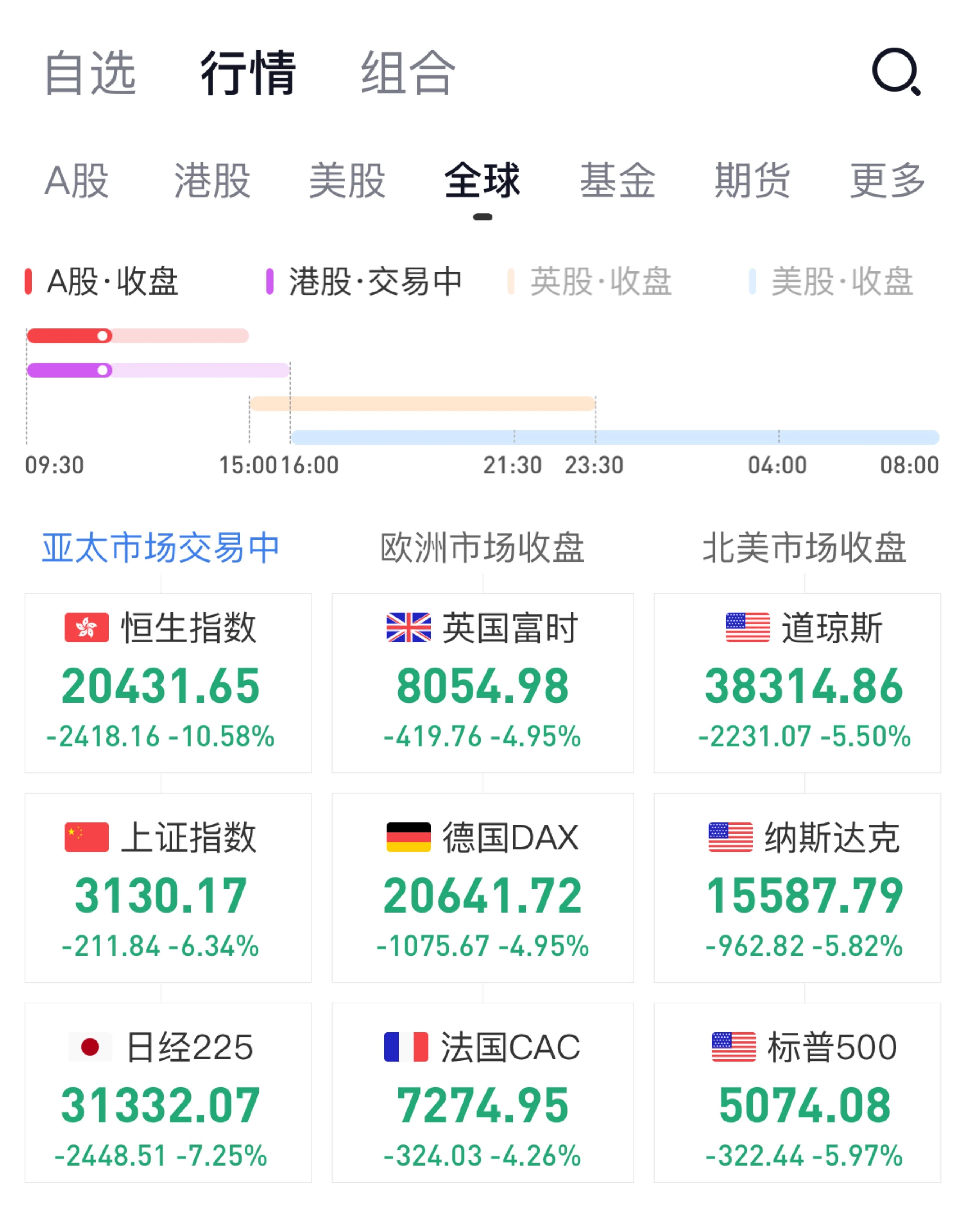 狗狗币遭遇大幅下滑超19.87%，投资者恐慌性抛售