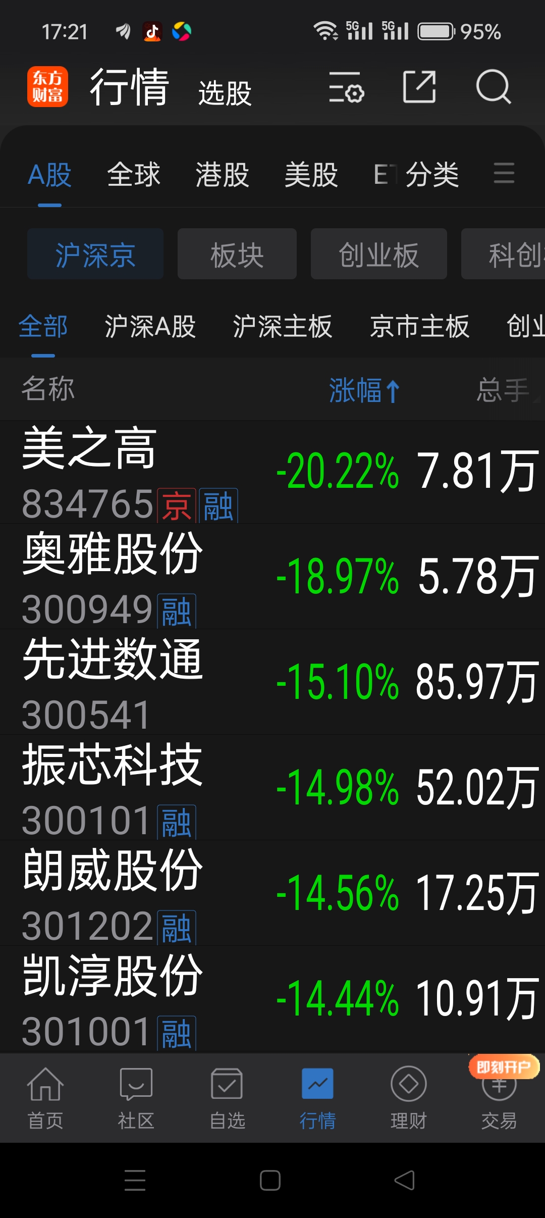 ADA飙升势惊人，一夜飙升18.81%，加密市场沸腾，引发热议
