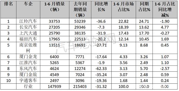 关于SEC遭遇大幅下滑超307%，投资者恐慌性抛售的信息