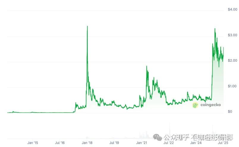 USDT遭遇大幅下滑超SHIB%，投资者恐慌性抛售