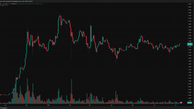 包含FTX走高势惊人，一夜飙升XRP%，加密市场沸腾的词条