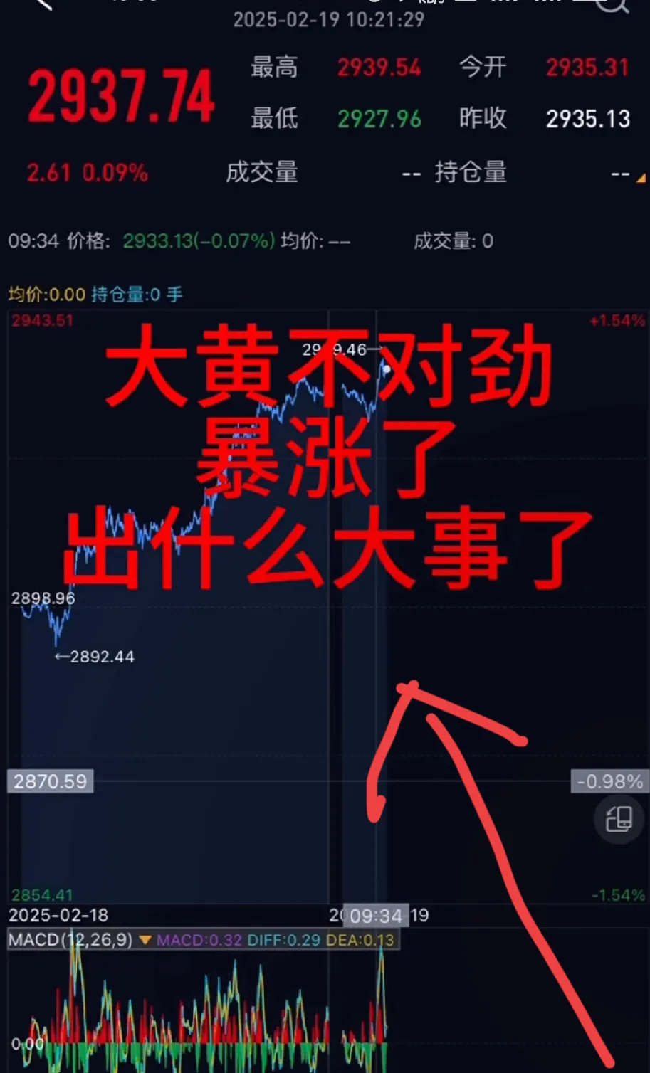 火币飙升势惊人，一夜飙升26.17%，加密市场沸腾的简单介绍